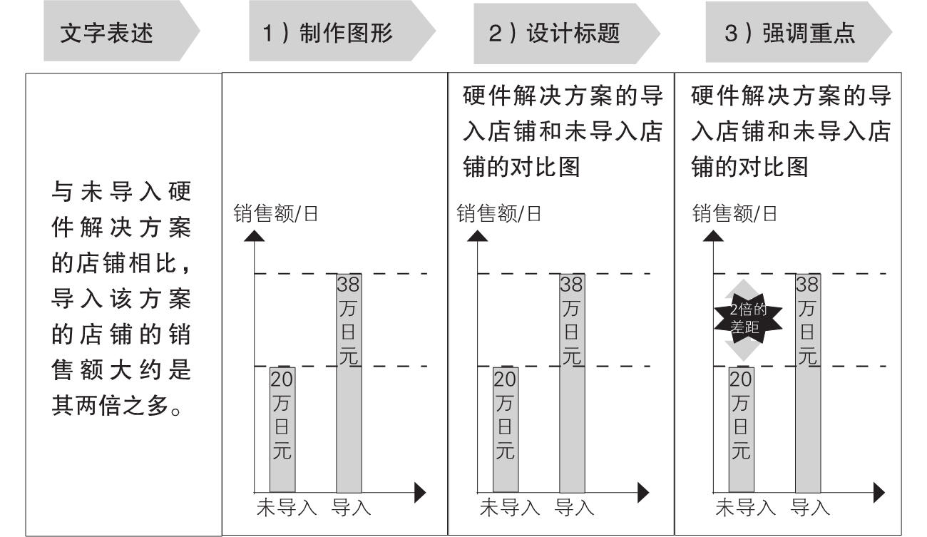 5-16｜序言与序章结构图