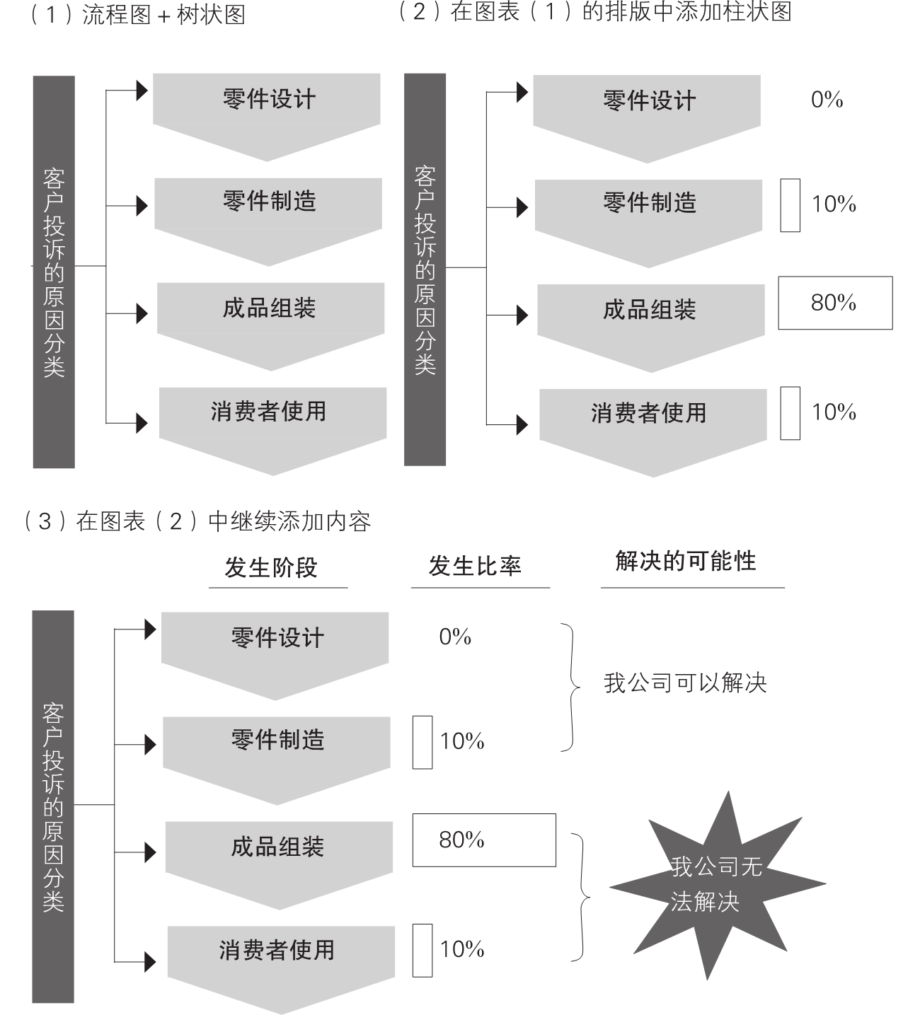 5-18｜序言与序章结构图