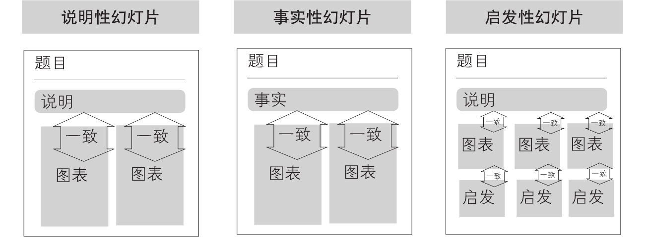 5-19｜序言与序章结构图