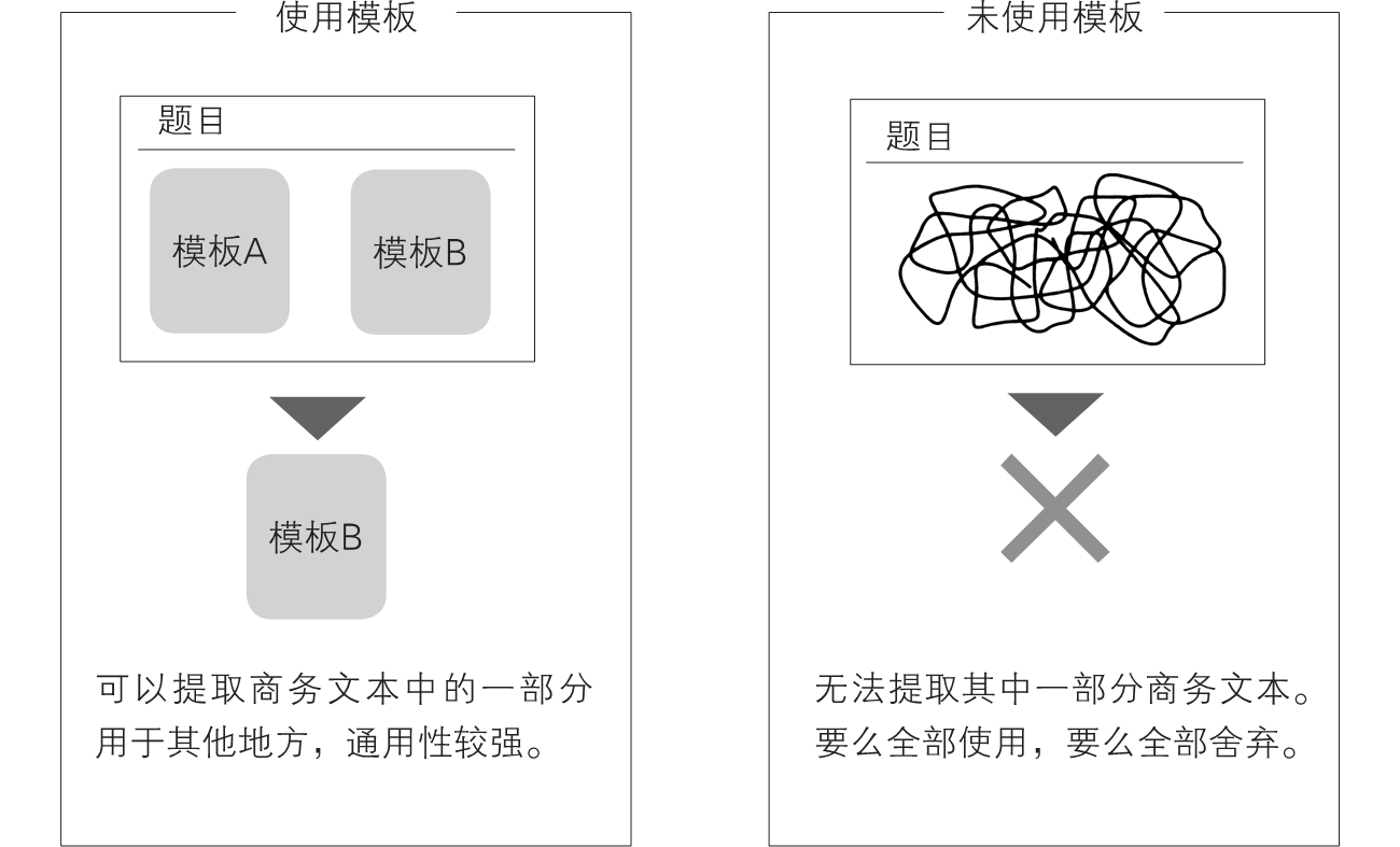 5-2｜序言与序章结构图