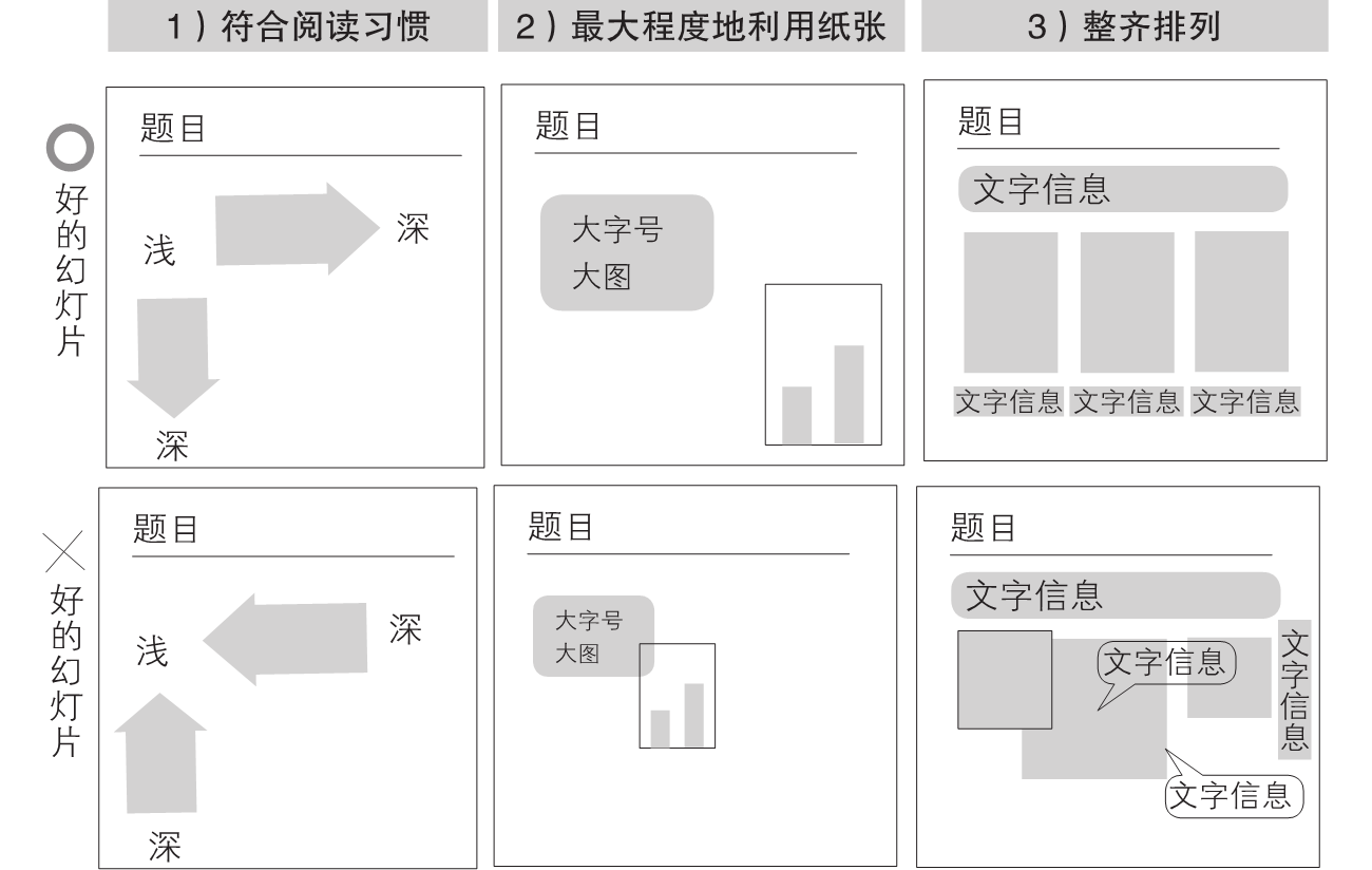 5-20｜序言与序章结构图