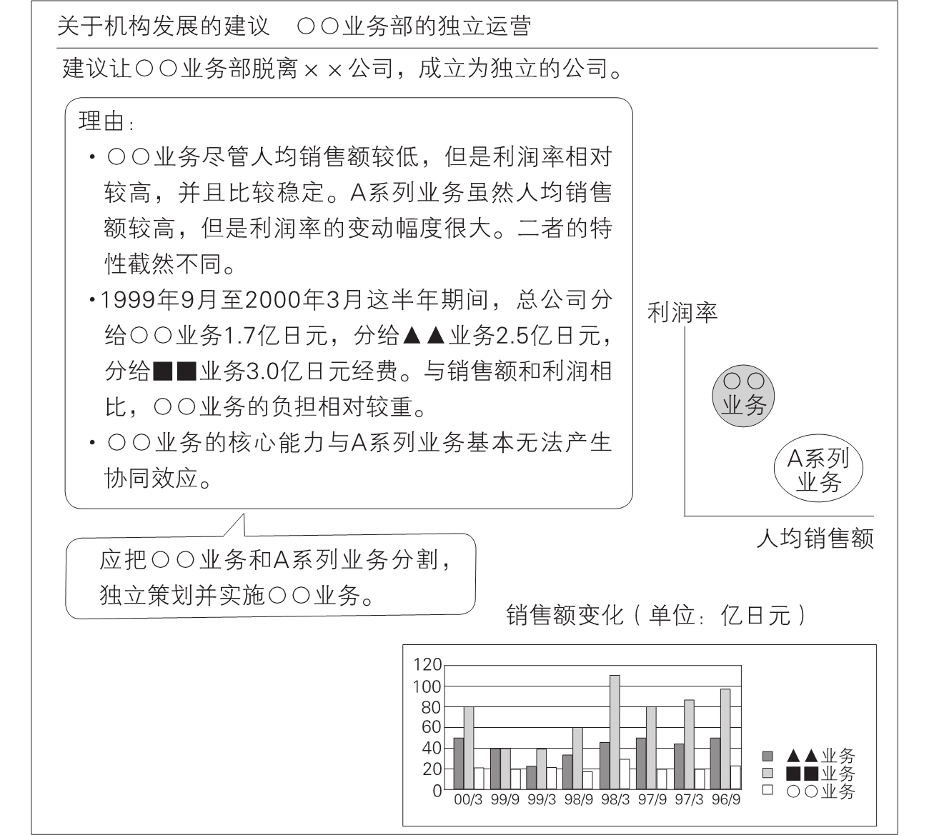 5-21｜序言与序章结构图