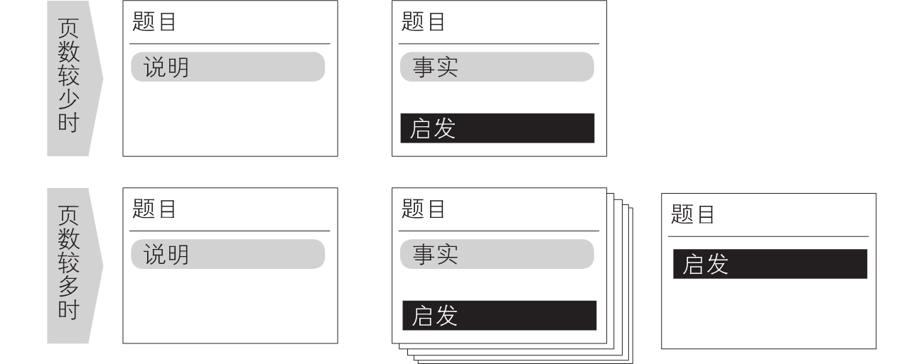 5-23｜序言与序章结构图