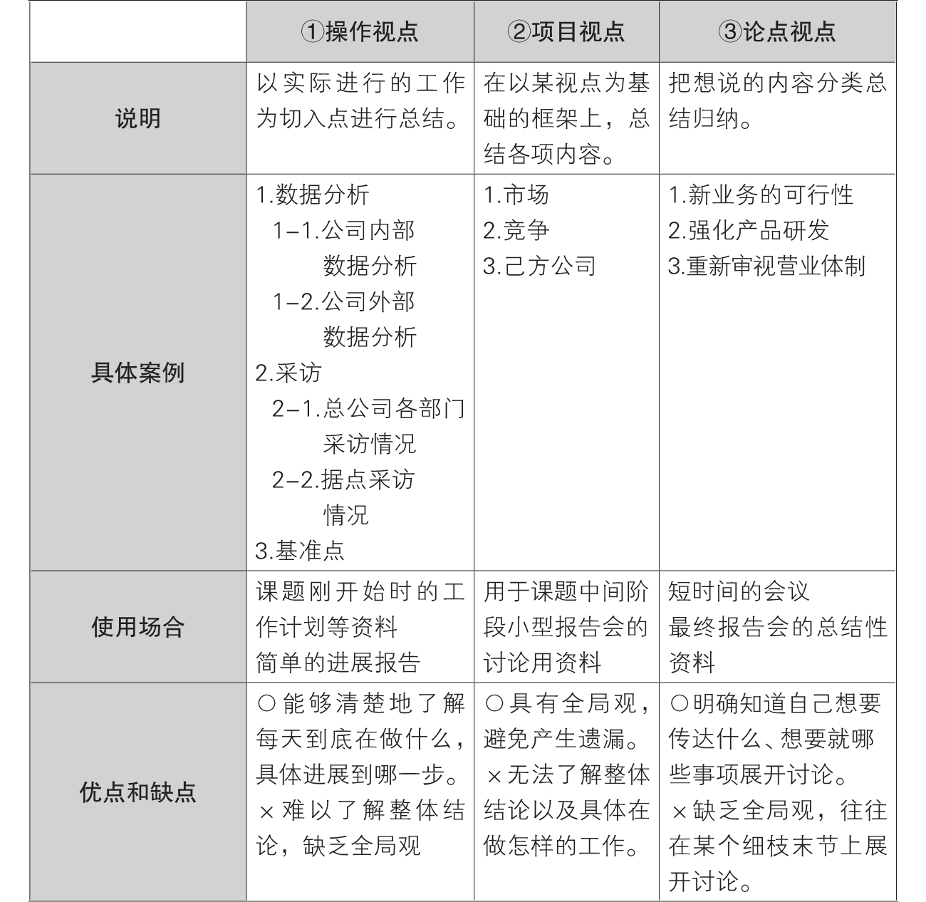 5-25｜序言与序章结构图