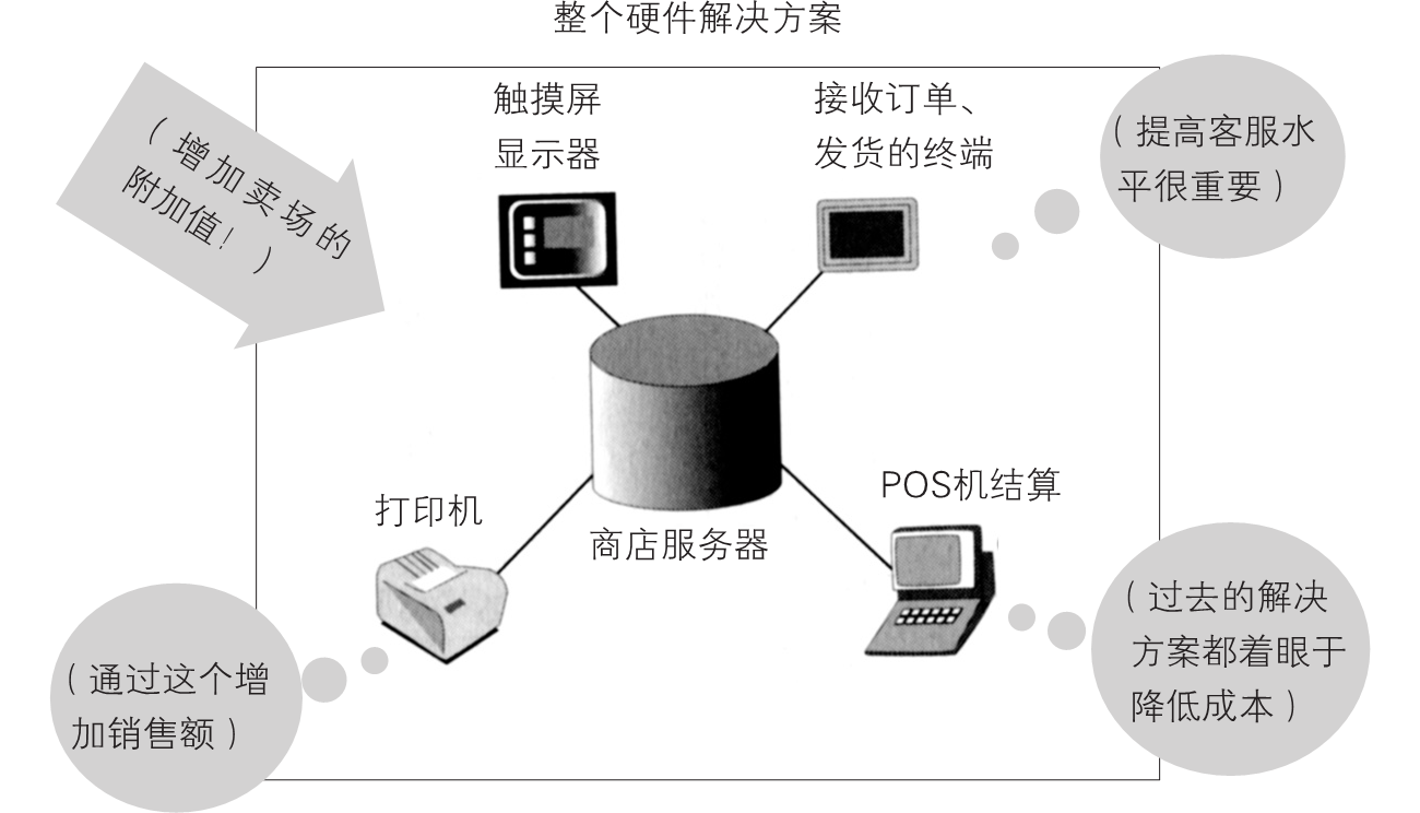 5-3｜序言与序章结构图