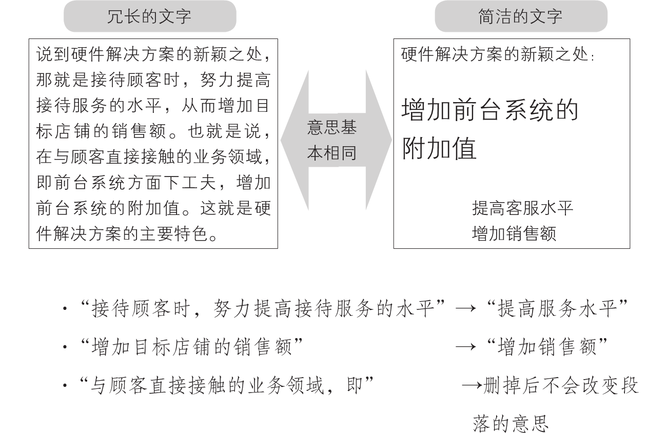 5-4｜序言与序章结构图