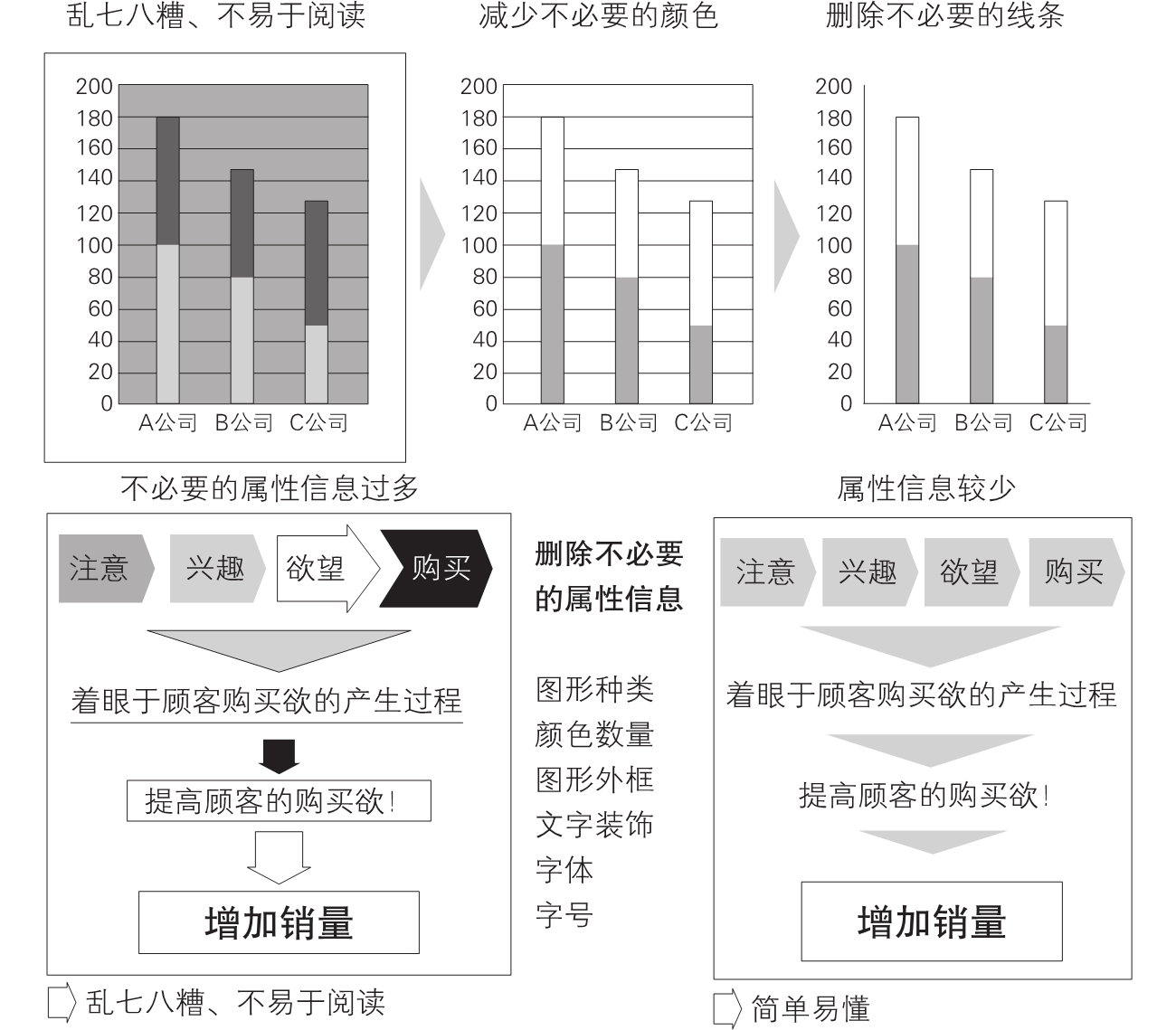 5-5｜序言与序章结构图