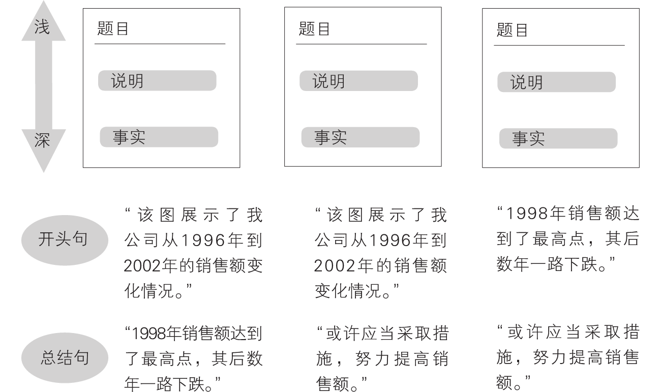 5-8｜序言与序章结构图