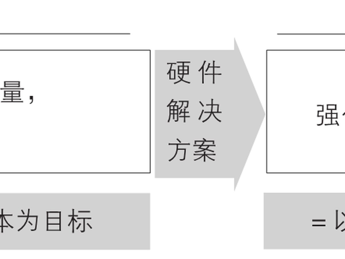 0-5｜序言与序章结构图