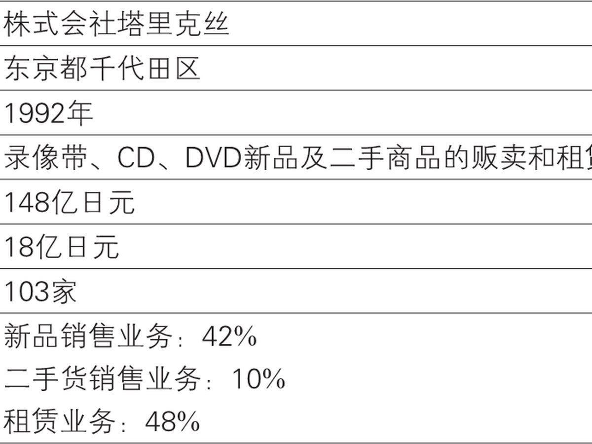 0-6｜序言与序章结构图