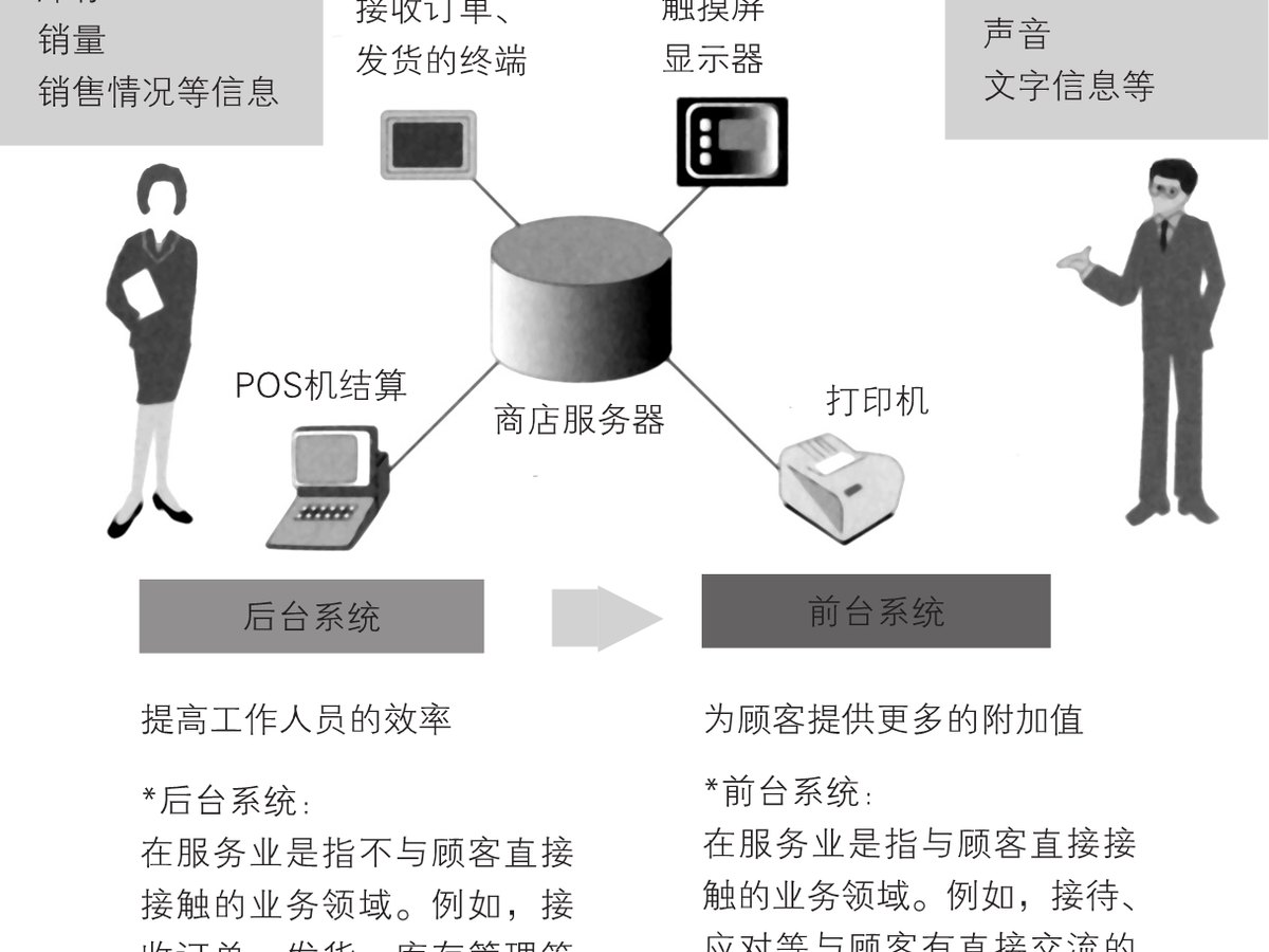 0-7｜序言与序章结构图