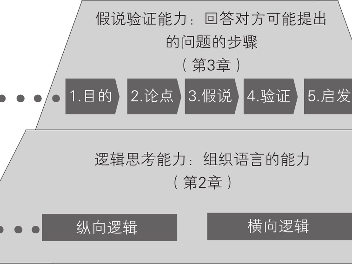 1-3｜序言与序章结构图