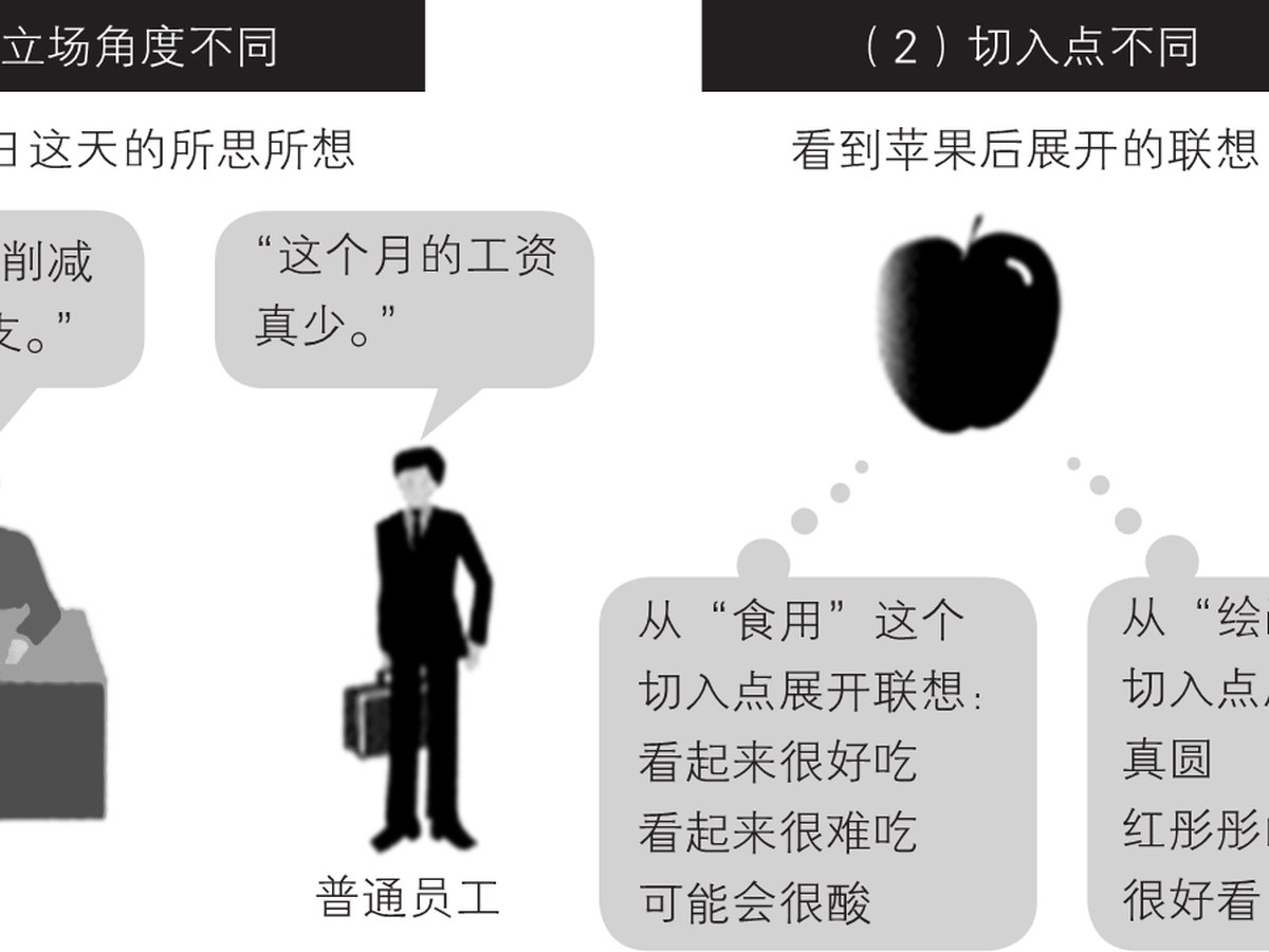 2-11｜序言与序章结构图