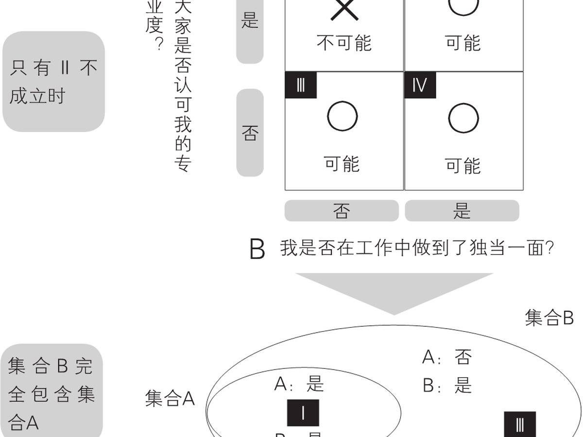 2-14｜序言与序章结构图
