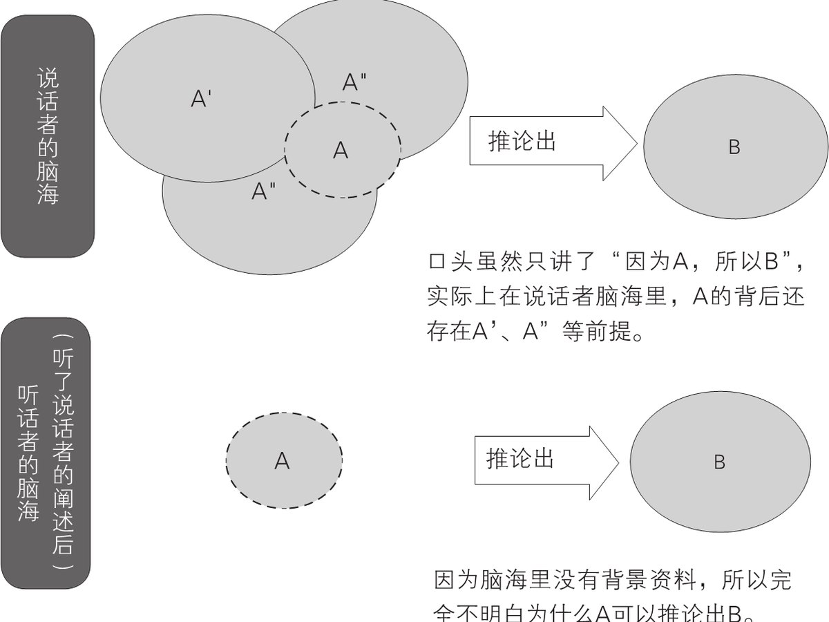 2-6｜序言与序章结构图