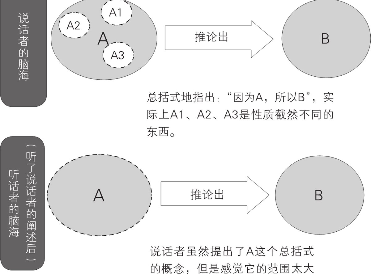 2-7｜序言与序章结构图