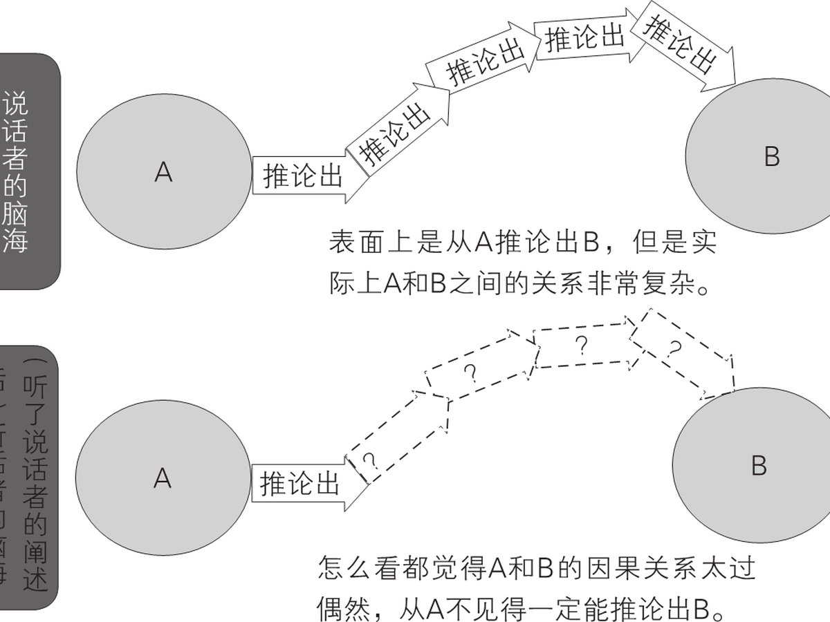 2-8｜序言与序章结构图