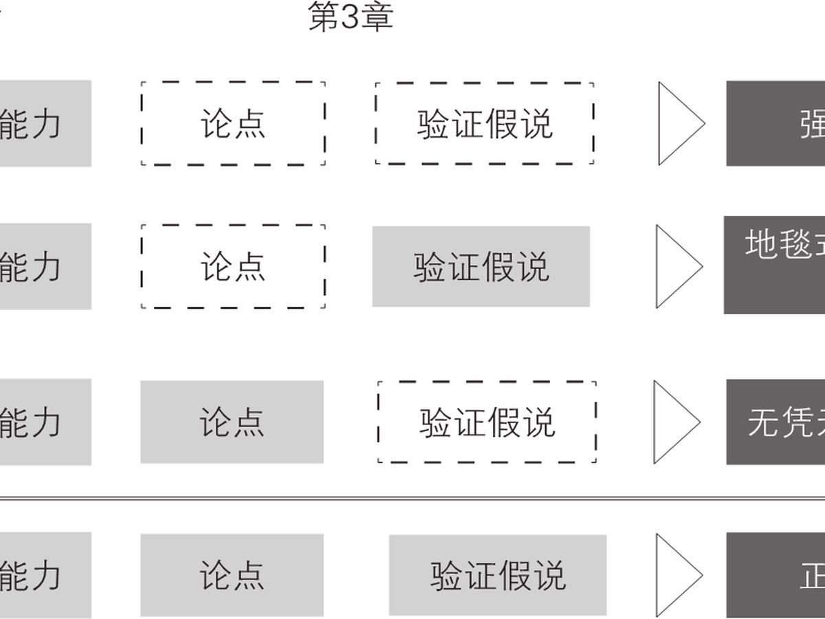 3-1｜序言与序章结构图
