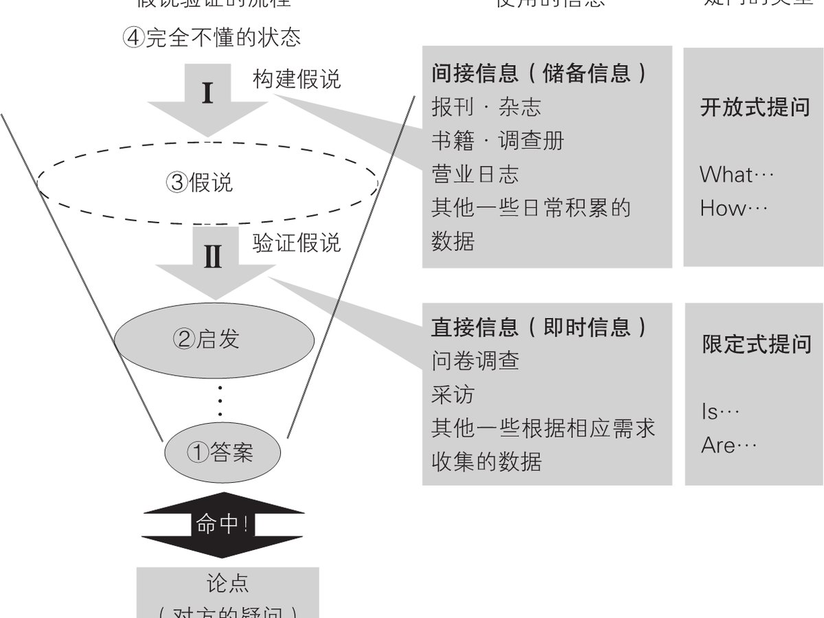 3-10｜序言与序章结构图