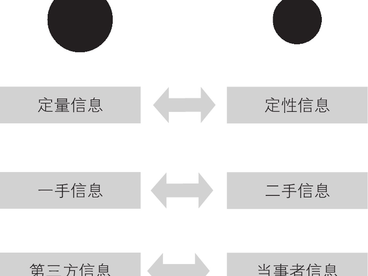 3-12｜序言与序章结构图