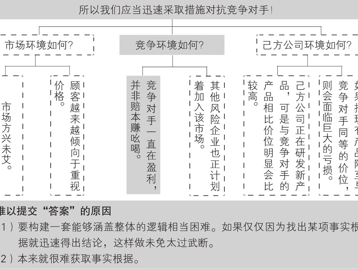3-14｜序言与序章结构图