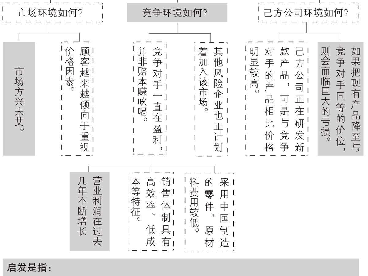 3-15｜序言与序章结构图