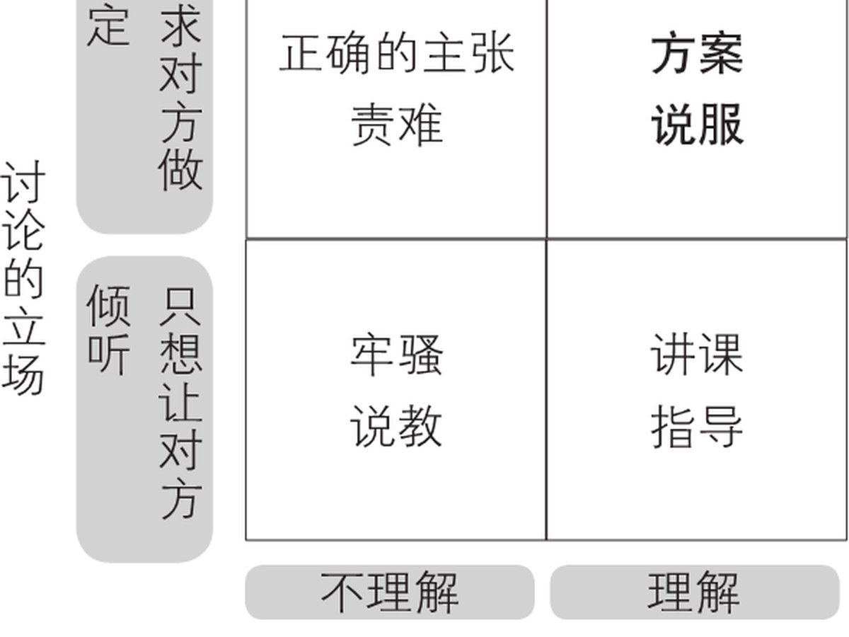 3-3｜序言与序章结构图