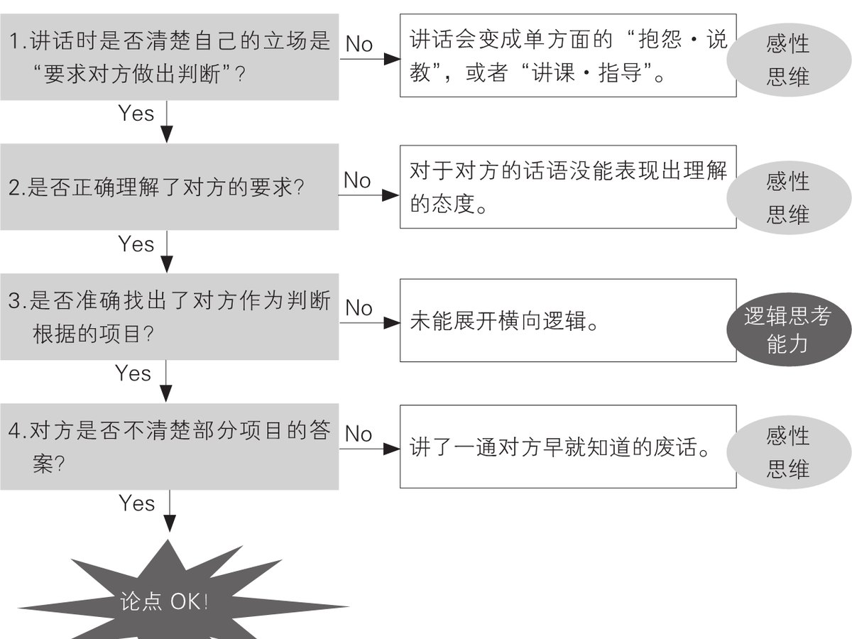3-5｜序言与序章结构图