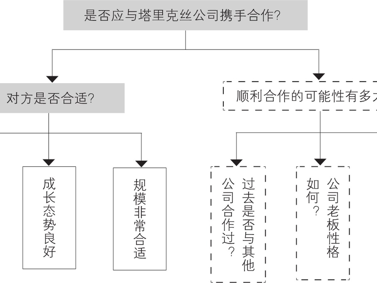 3-6｜序言与序章结构图