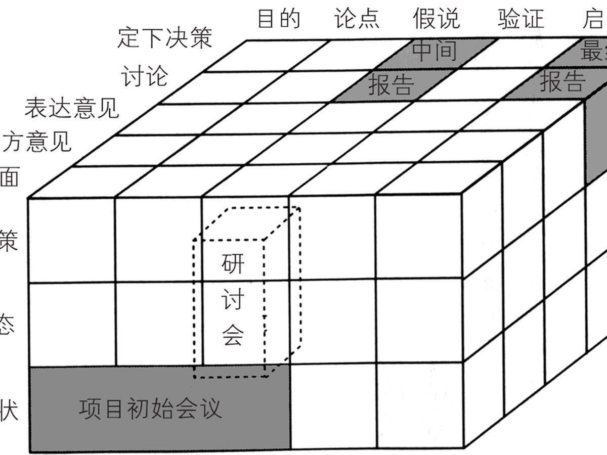 4-3｜序言与序章结构图