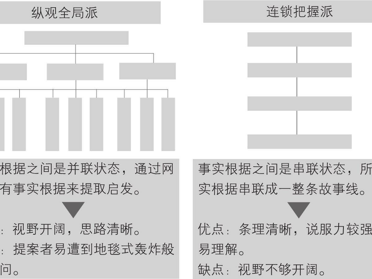 4-4｜序言与序章结构图