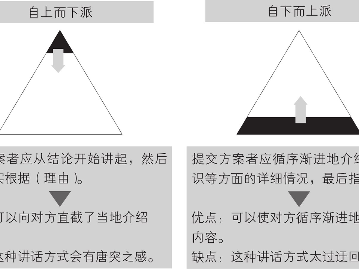 4-5｜序言与序章结构图