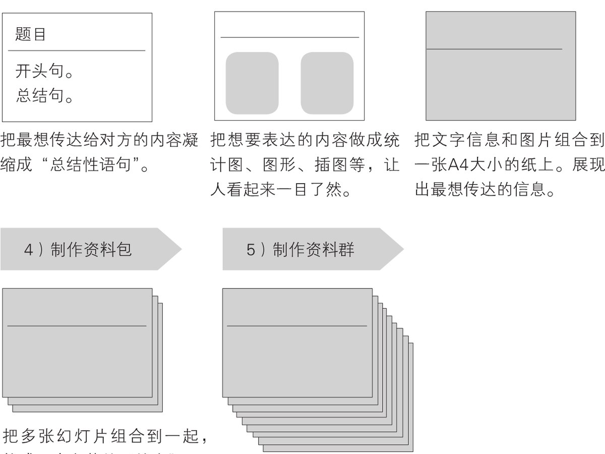 5-1｜序言与序章结构图