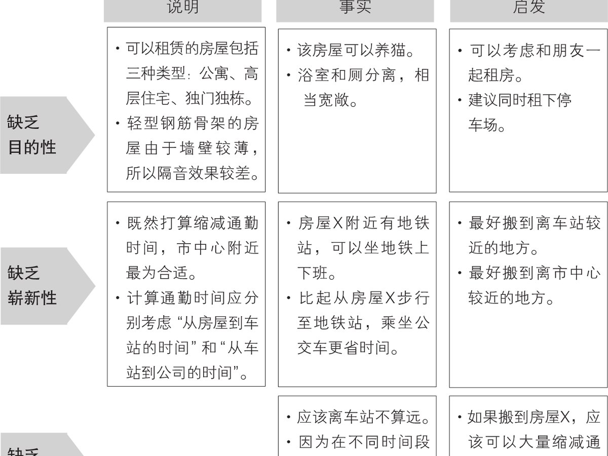 5-10｜序言与序章结构图