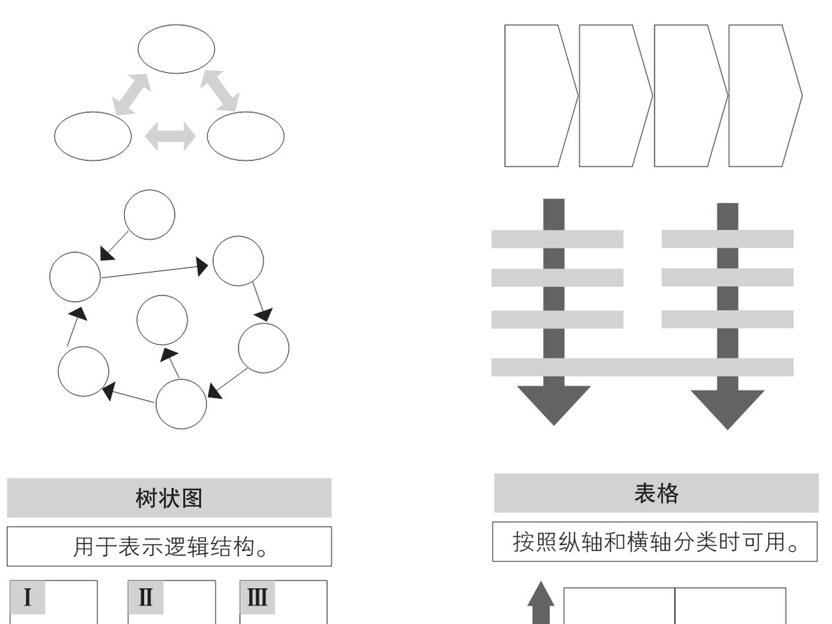 5-15｜序言与序章结构图