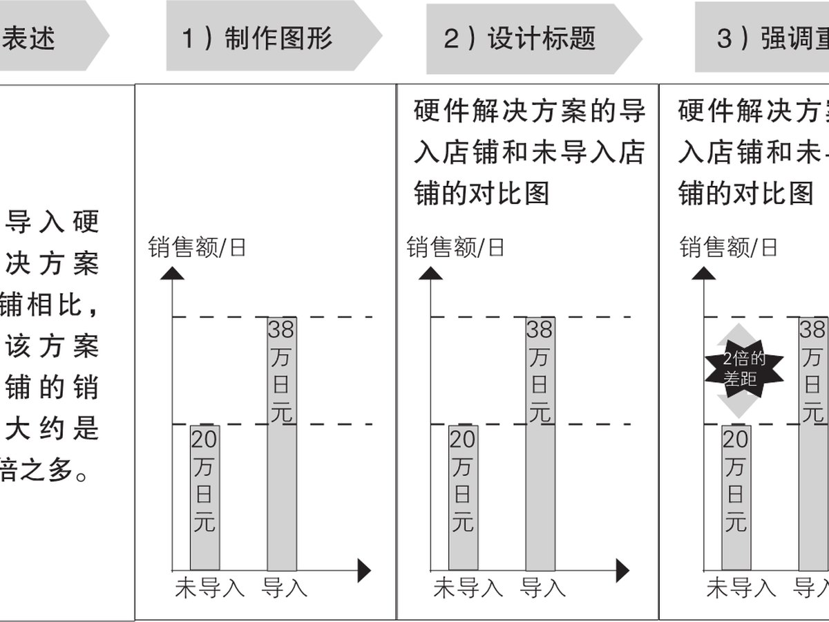 5-16｜序言与序章结构图