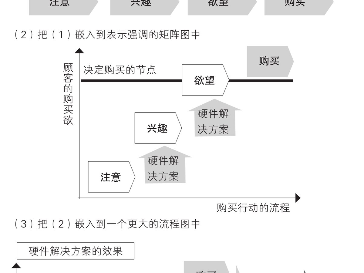 5-17｜序言与序章结构图