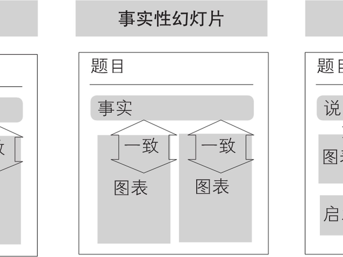 5-19｜序言与序章结构图