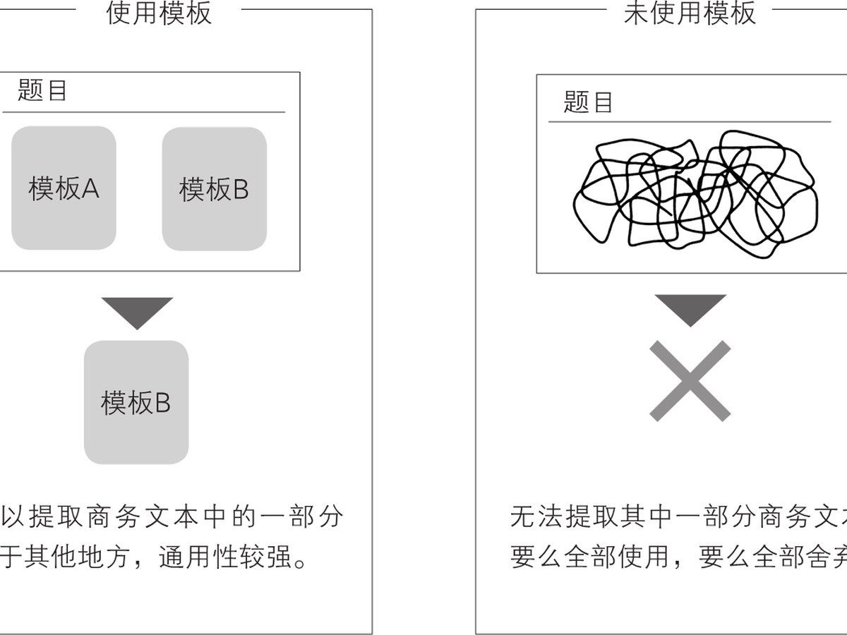 5-2｜序言与序章结构图