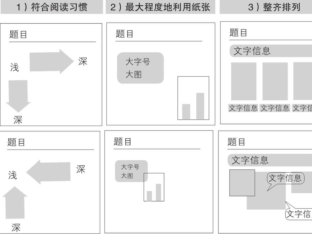 5-20｜序言与序章结构图