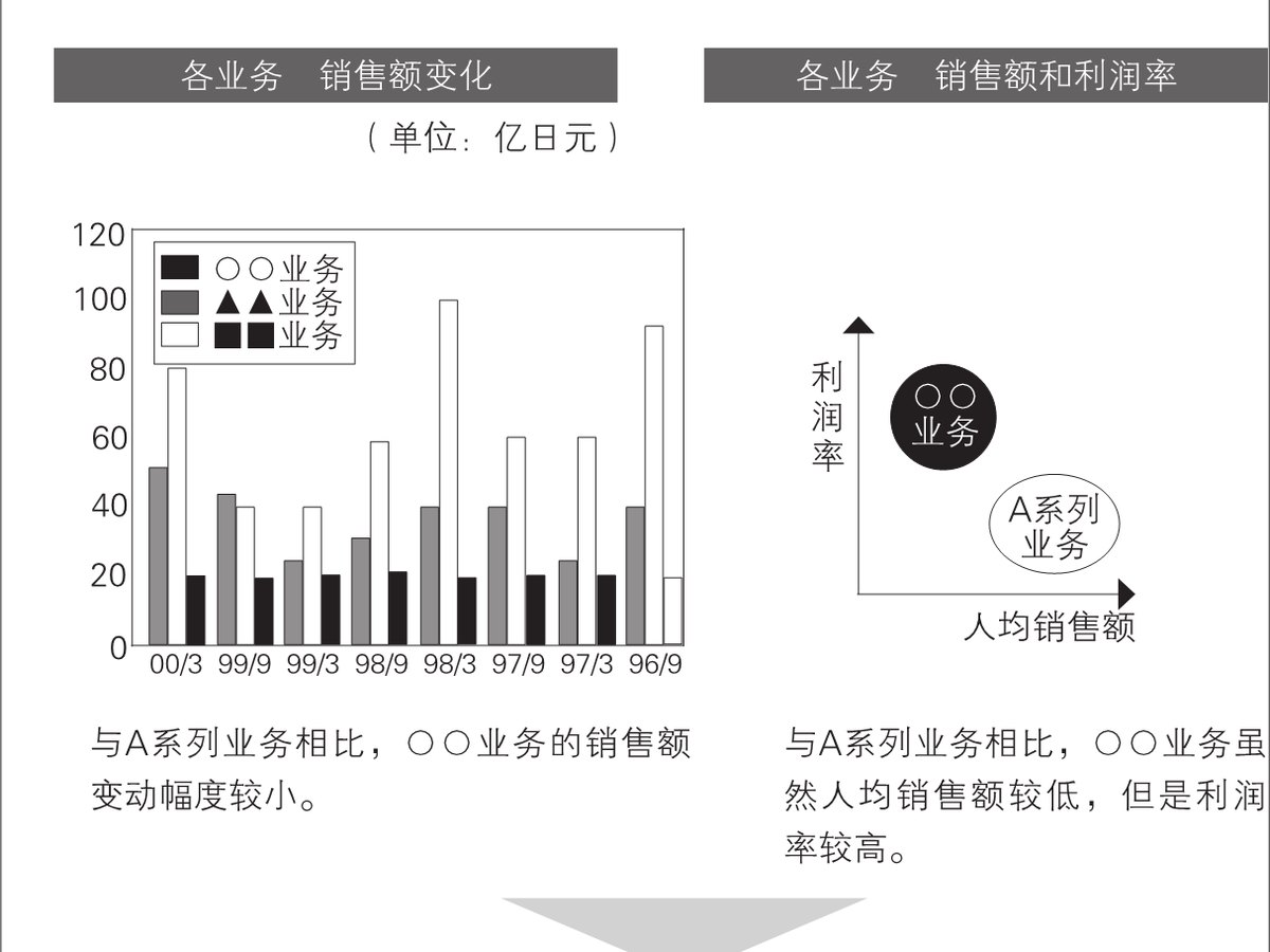5-22｜序言与序章结构图