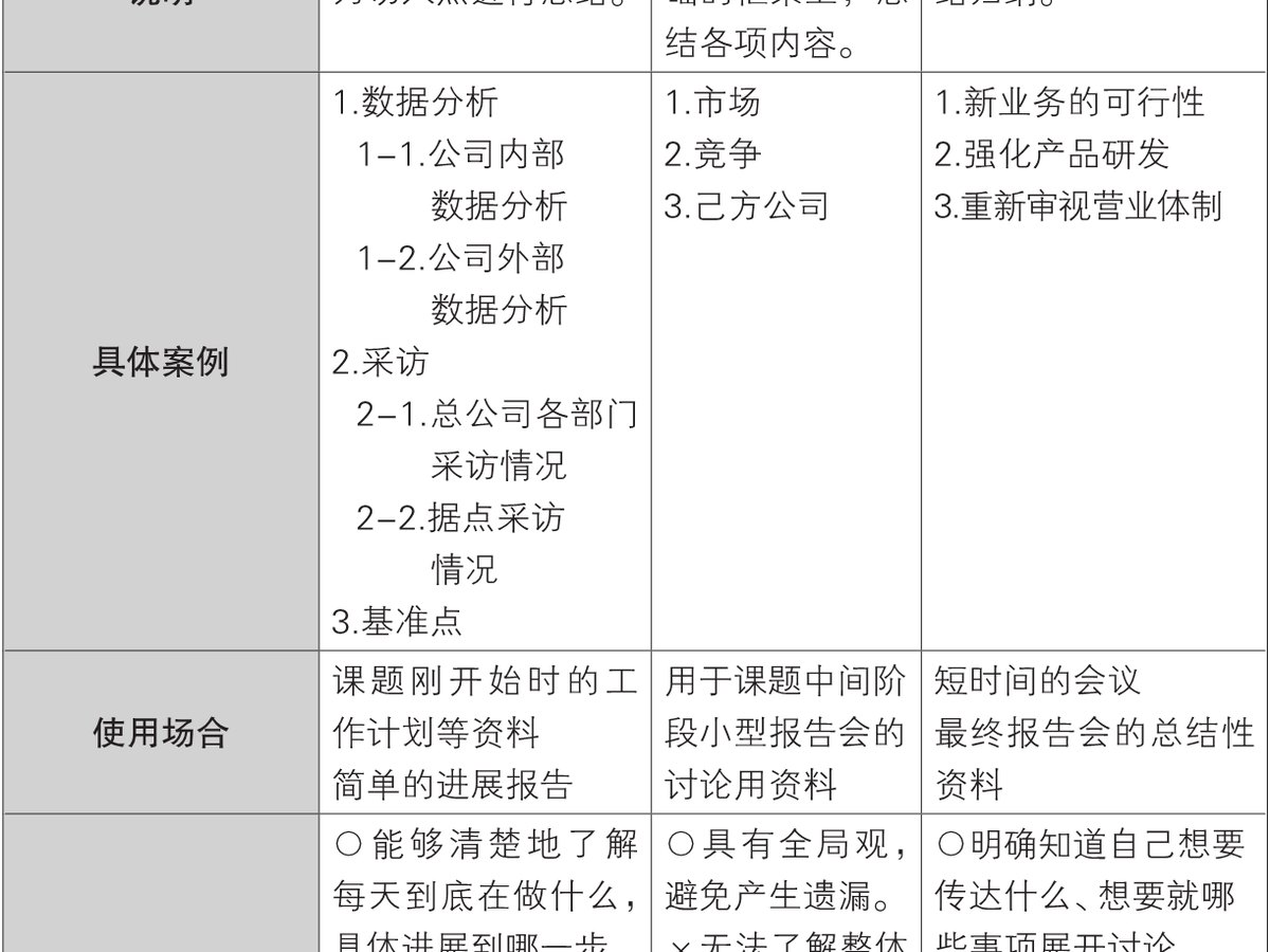 5-25｜序言与序章结构图