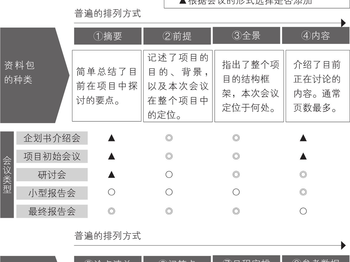 5-26｜序言与序章结构图