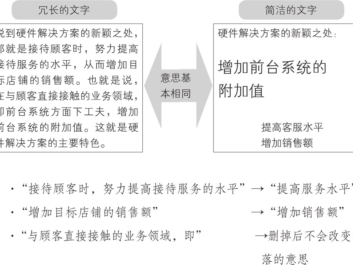 5-4｜序言与序章结构图