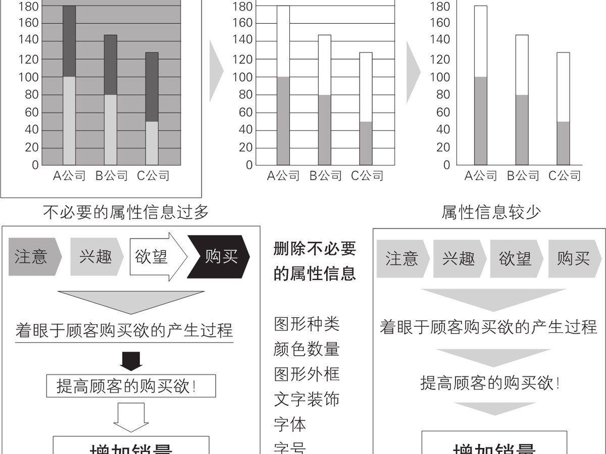 5-5｜序言与序章结构图