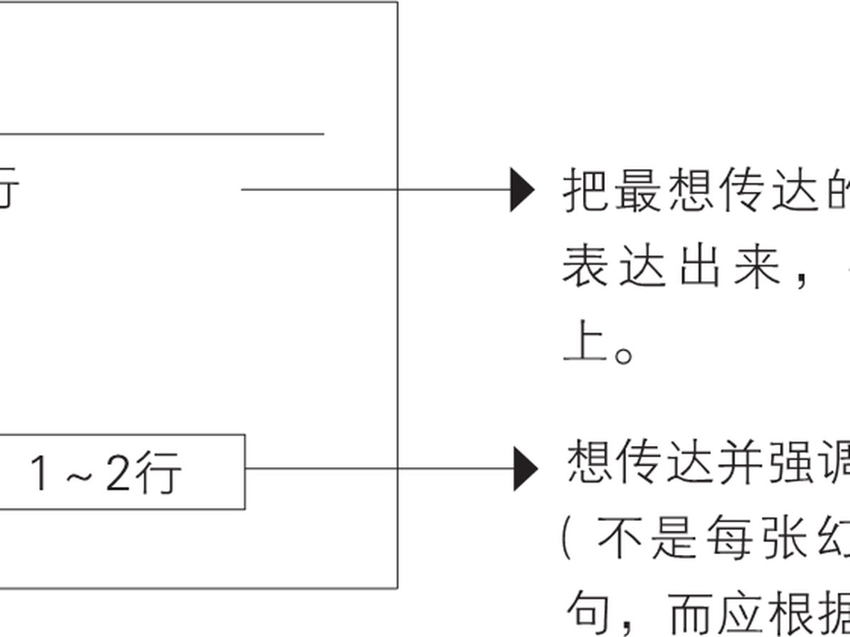5-6｜序言与序章结构图