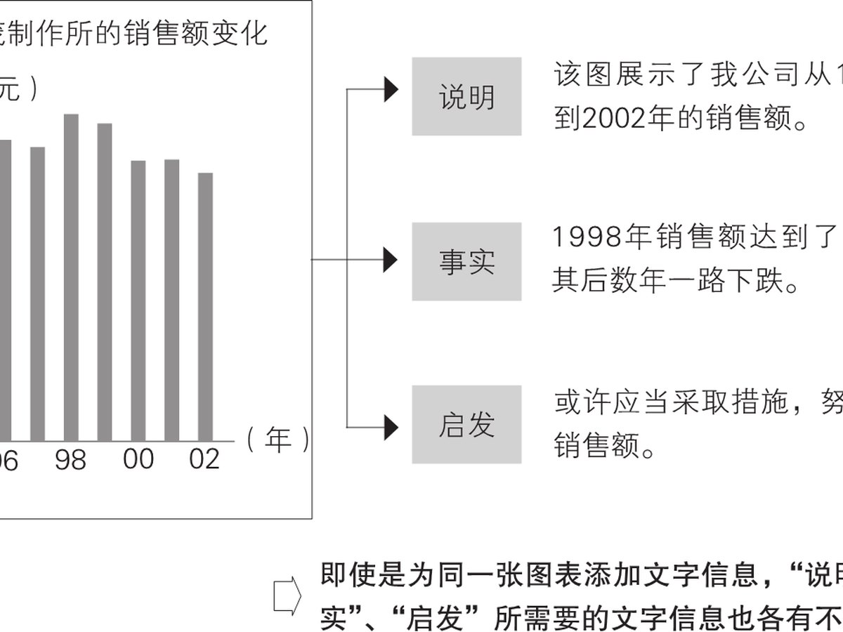 5-7｜序言与序章结构图