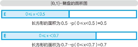 16-3 ［0，1］-赌盘的概率