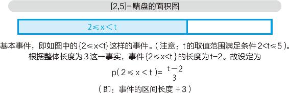 16-5 ［2，5］-赌盘的概率
