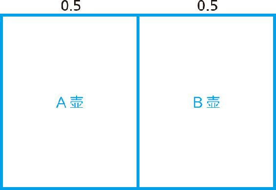 7-1 根据理由不充分原理设定的先验分布情况